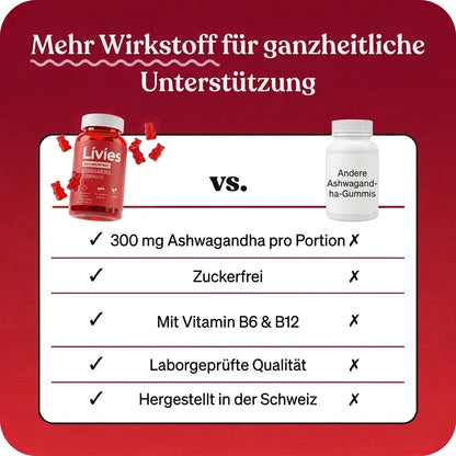 Livies Ashwagandha Gummies